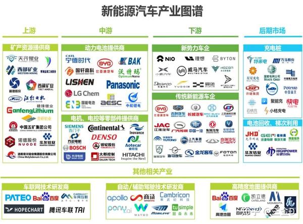 新能源汽车品牌岗位，探索未来汽车行业的新篇章