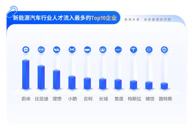 新能源汽车品牌岗位，探索未来汽车行业的新篇章