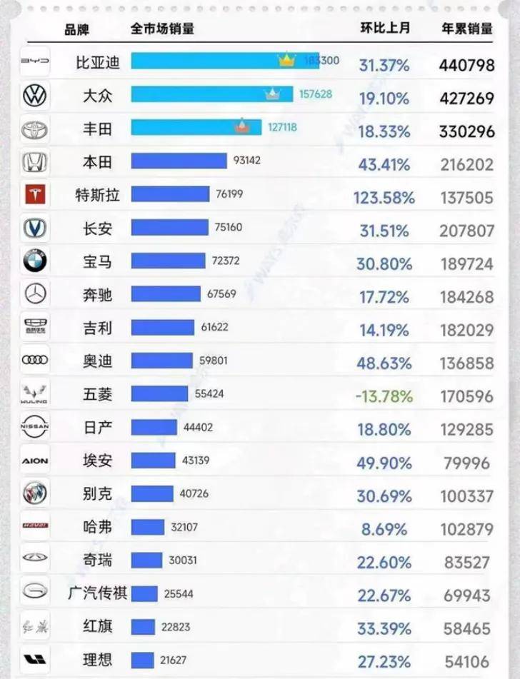 汽车品牌轿车销量排行，2023上半年回顾与展望