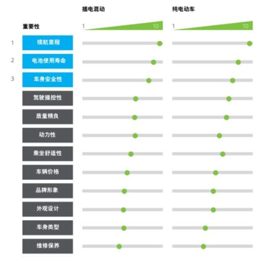 汽车品牌不重要，购车时应关注的三大因素