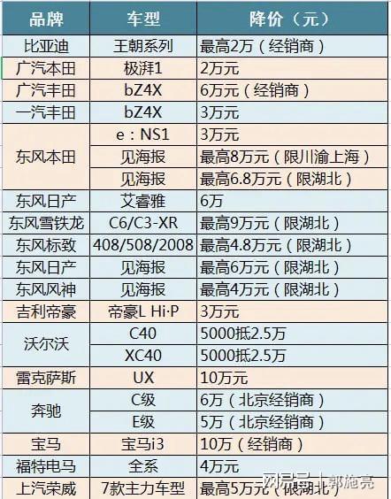 汽车品牌不重要，购车时应关注的三大因素