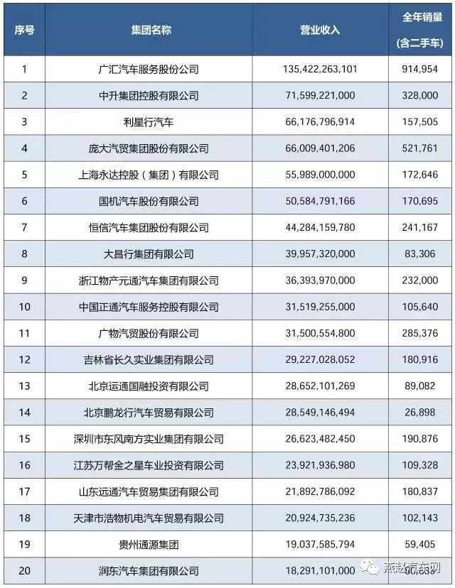 中国汽车品牌有哪些是私企（中国真正的汽车私企有几家）