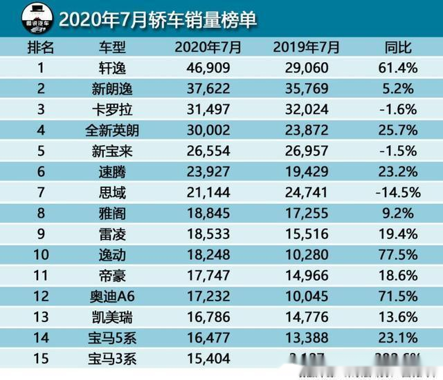 汽车品牌排名2018，豪华、本土与进口品牌的综合榜单