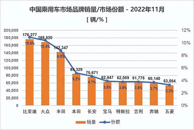 2022年全球汽车品牌市值排名及市场趋势分析