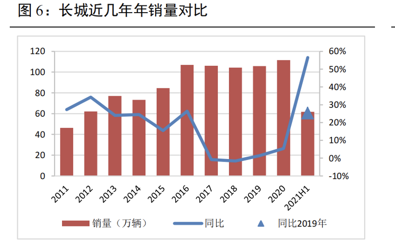 2022年全球汽车品牌市值排名及市场趋势分析