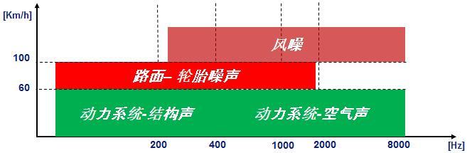 汽车品牌排气声浪大，性能与噪音的权衡