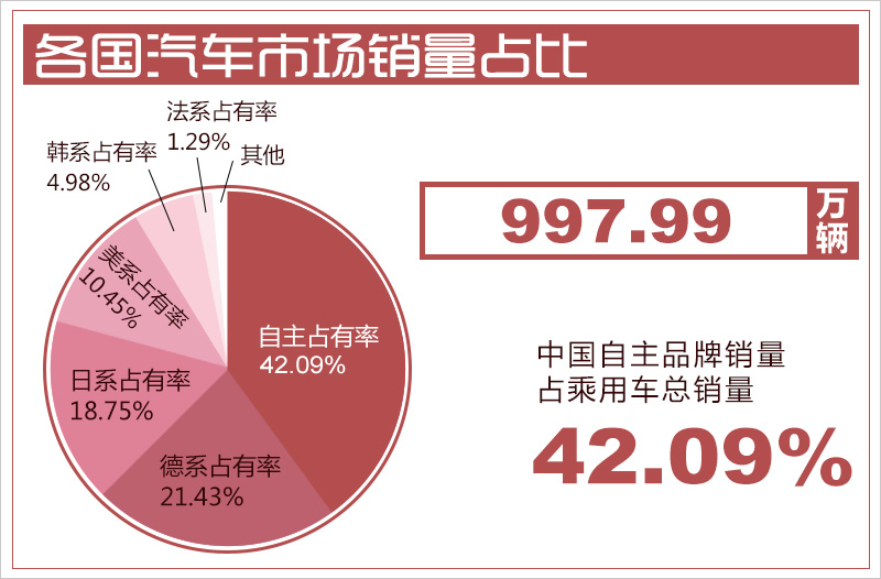 汽车市场风云，探索市面流行的汽车品牌