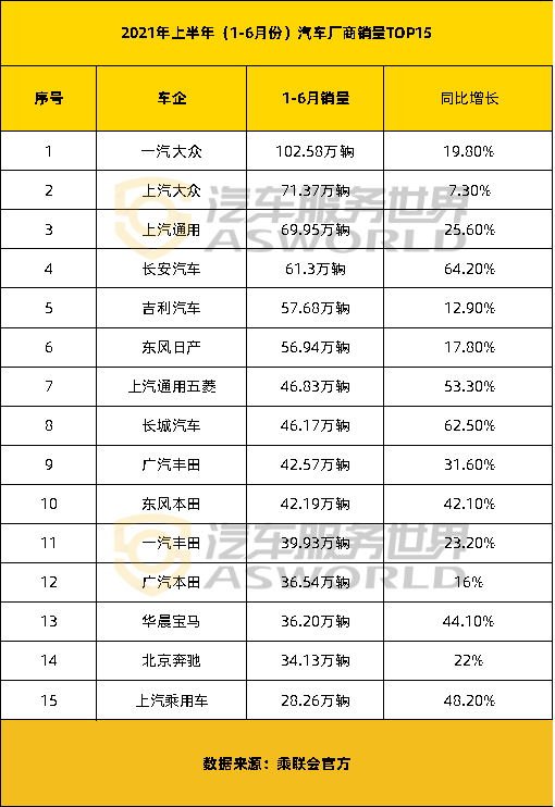 各大汽车品牌破产