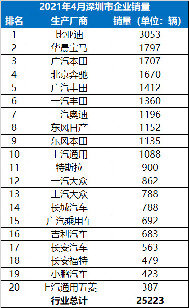 深圳卖掉汽车品牌