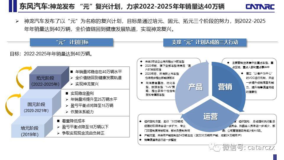 汽车品牌战略总结，成功之路与未来展望