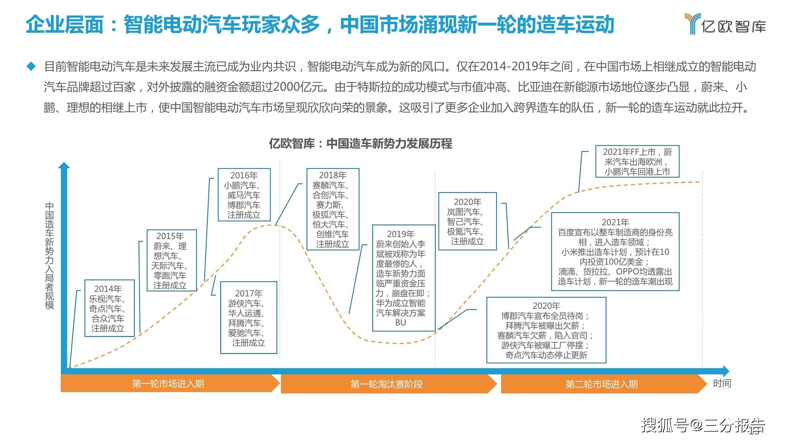 汽车品牌战略总结，成功之路与未来展望