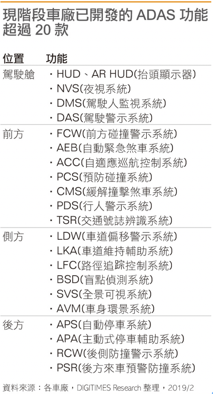 case汽车品牌条件