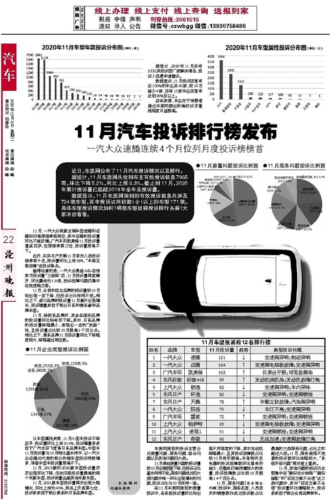 汽车品牌市场投诉