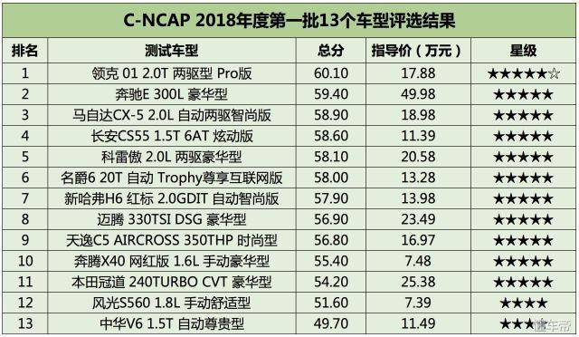 汽车品牌实力测试