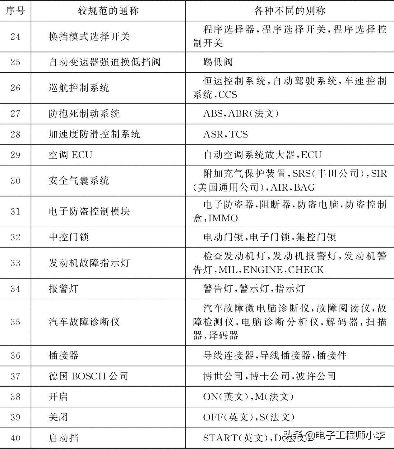 汽车品牌识图搜索