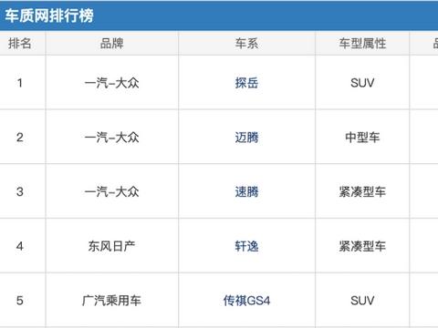 谨慎选择，揭秘有风险的汽车品牌