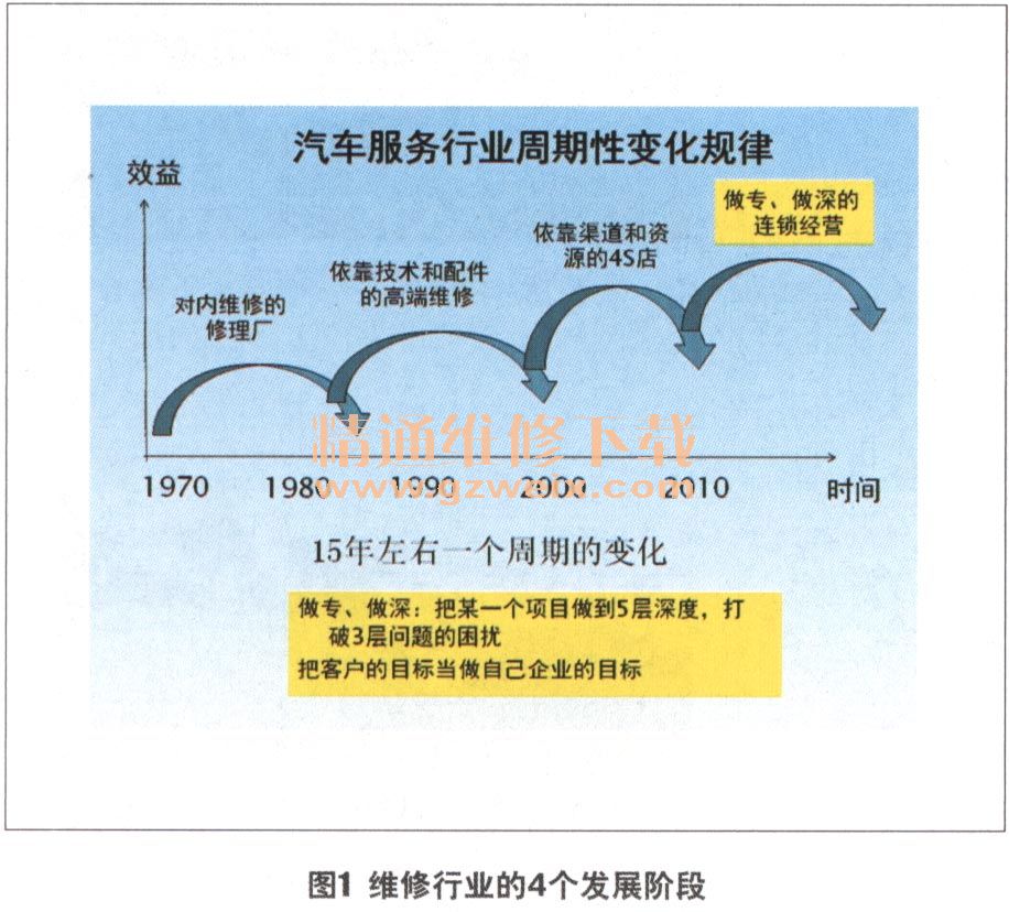 汽车品牌纷纷暂停维护，行业危机下的应对策略