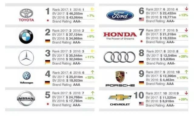 2017年汽车品牌巡礼