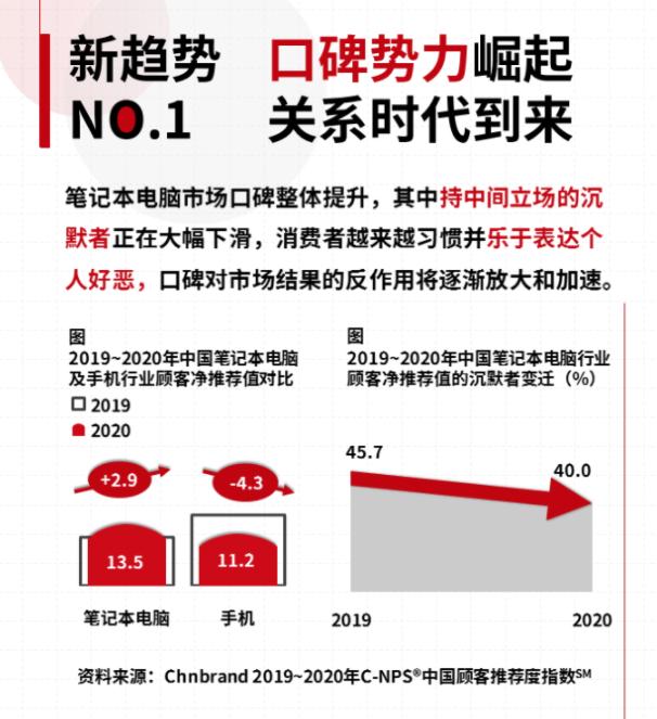 汽车品牌NPS平台，重塑消费者体验