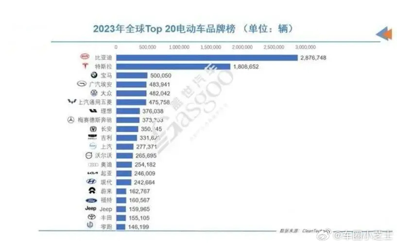 2023年全球汽车品牌排名预测，竞争激烈的市场格局与新晋黑马