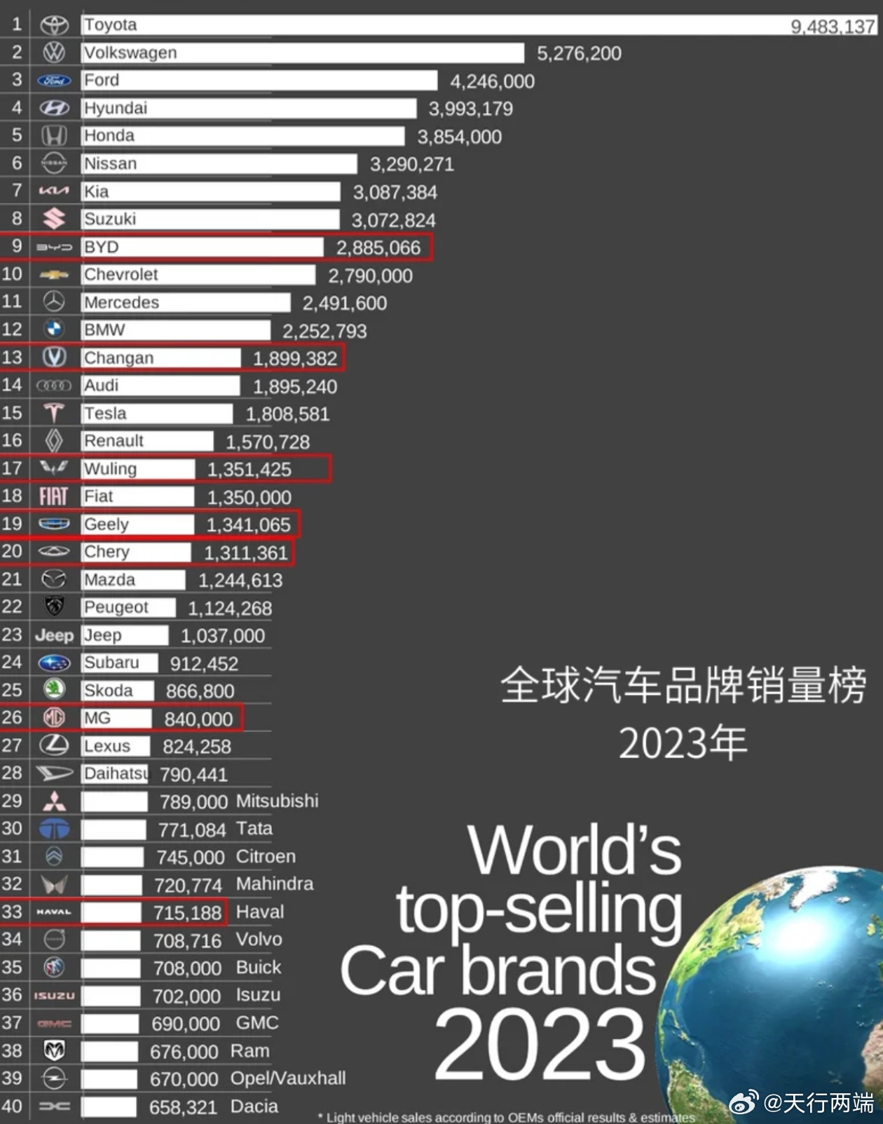 2023年全球汽车品牌排名预测，竞争激烈的市场格局与新晋黑马