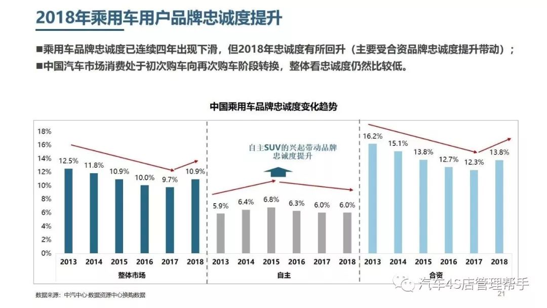 新汽车品牌销售，探索未来市场趋势