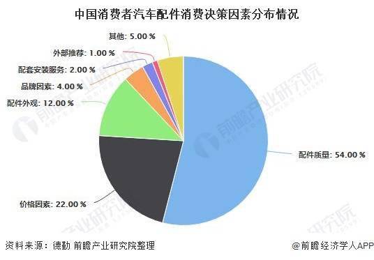 新汽车品牌销售，探索未来市场趋势