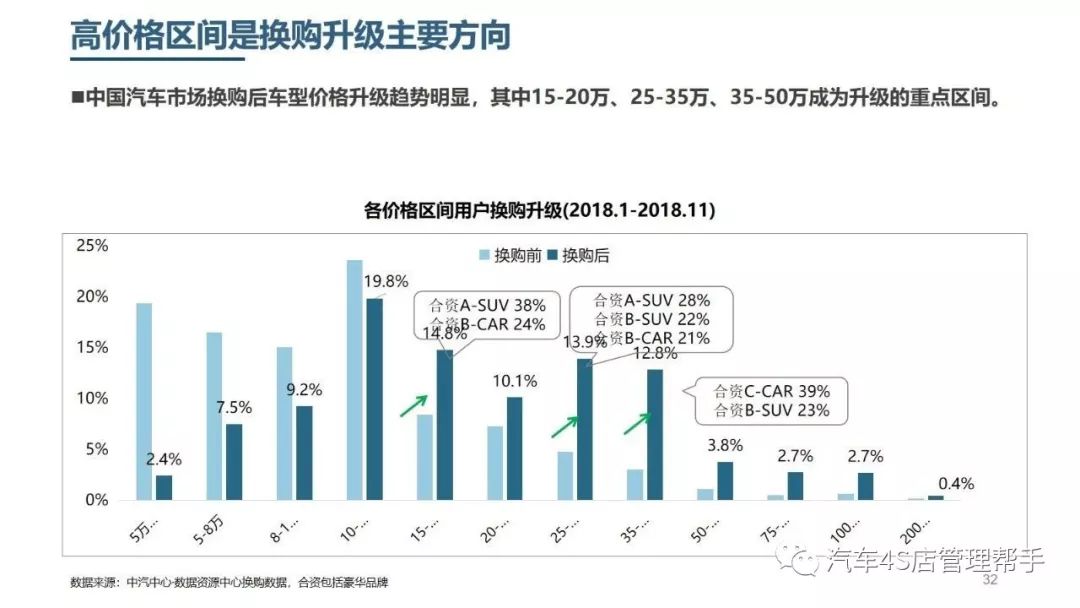 新汽车品牌销售，探索未来市场趋势