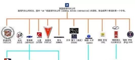 汽车品牌分为几个档次？一篇文章带你了解汽车市场格局