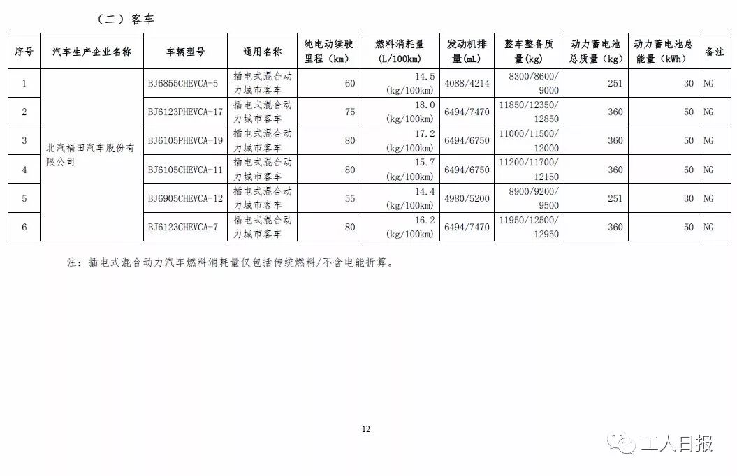 汽车品牌客户名册，探寻行业内的秘密武器