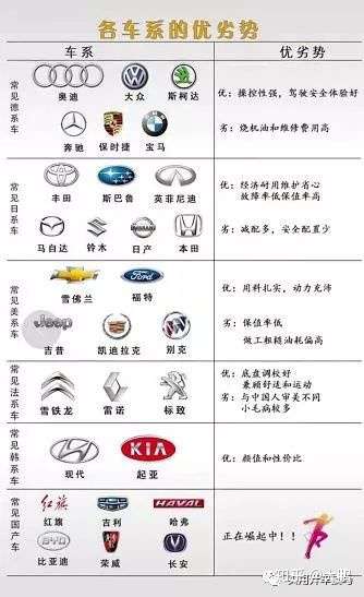 汽车品牌优缺点详解，探索各品牌的魅力与不足