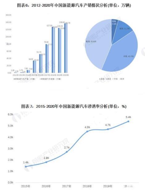 新能源汽车品牌调查，市场现状与发展趋势分析