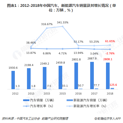 台湾地区的汽车产业发展