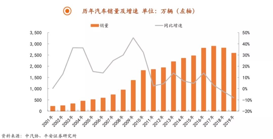 台湾地区的汽车产业发展