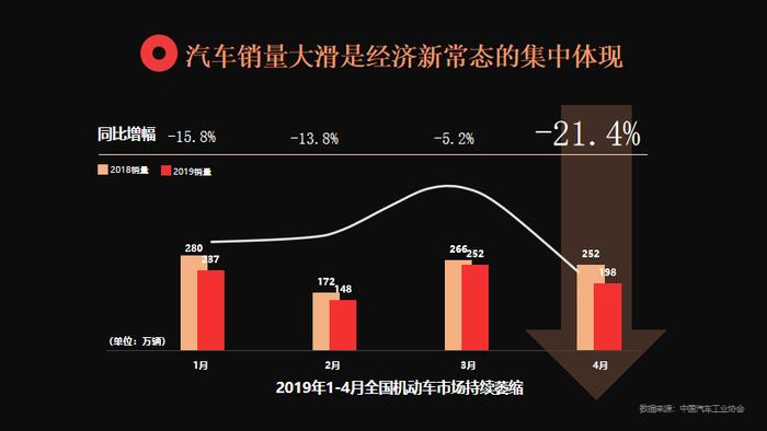 汽车品牌下滑，市场调整与经济影响