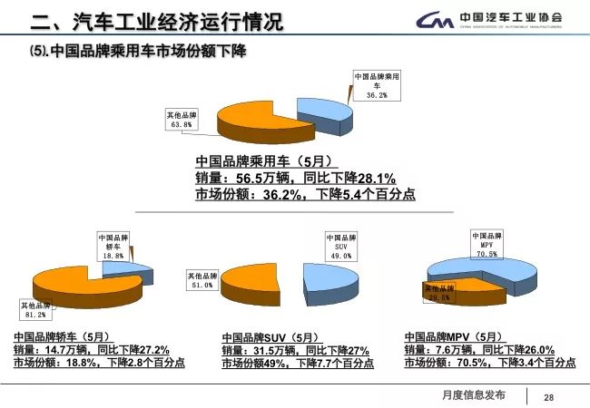 汽车品牌下滑，市场调整与经济影响