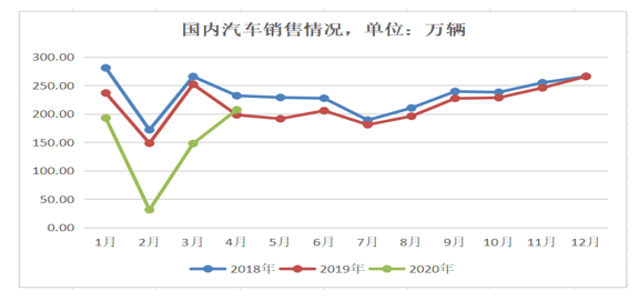 汽车品牌售前服务调查，消费者需求与行业现状分析