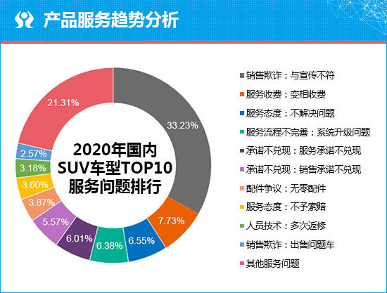 汽车品牌售前服务调查，消费者需求与行业现状分析