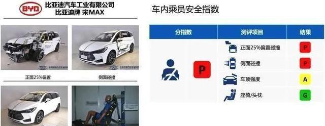 伪安全汽车品牌，危险的保护