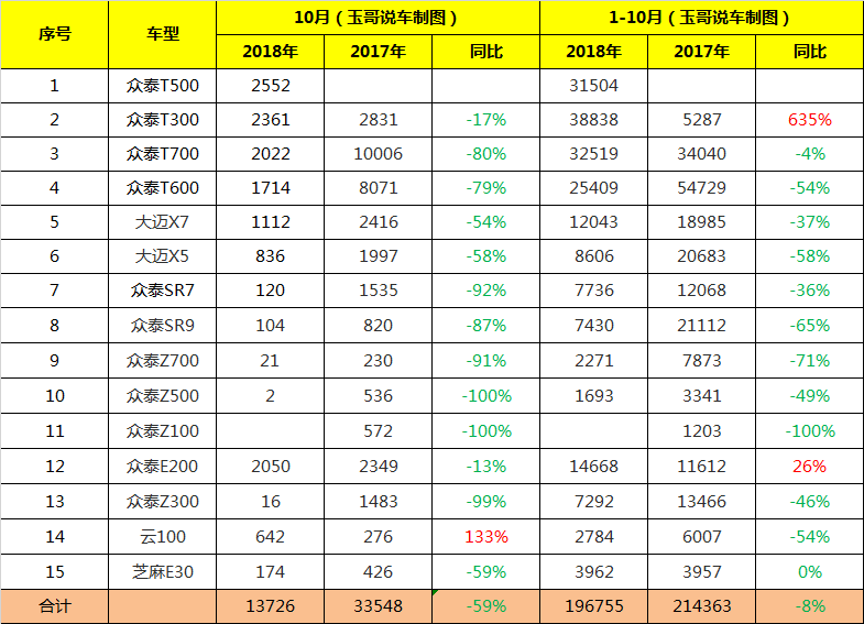 汽车品牌型号如何填写，一份详尽指南