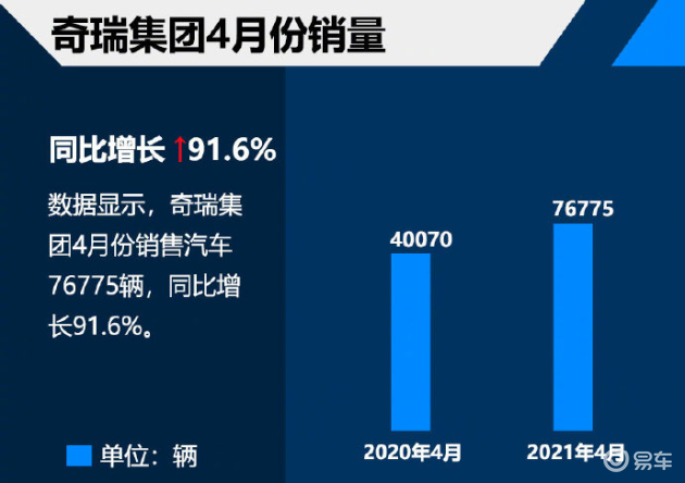 奇瑞汽车品牌份额