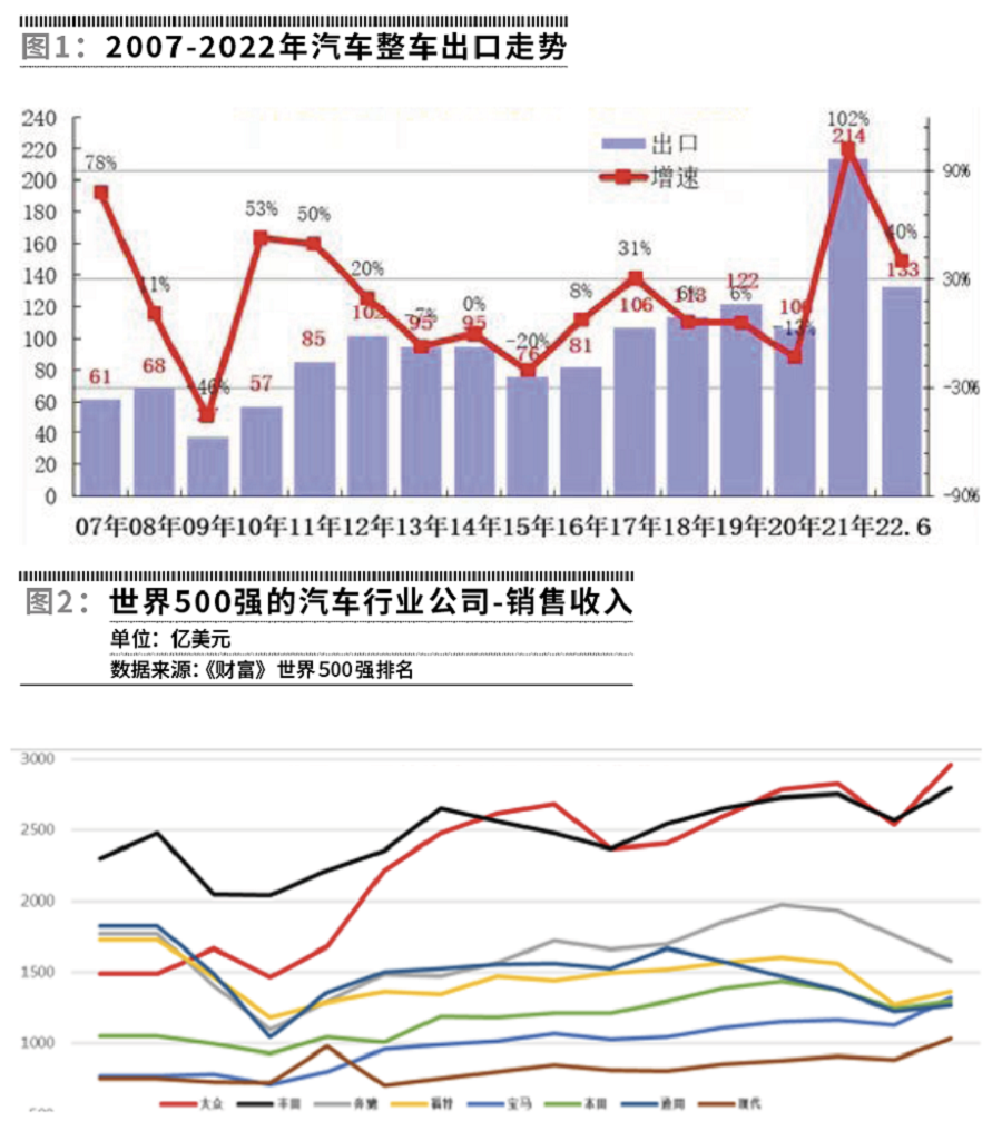 出口汽车品牌授权，策略、风险与机遇