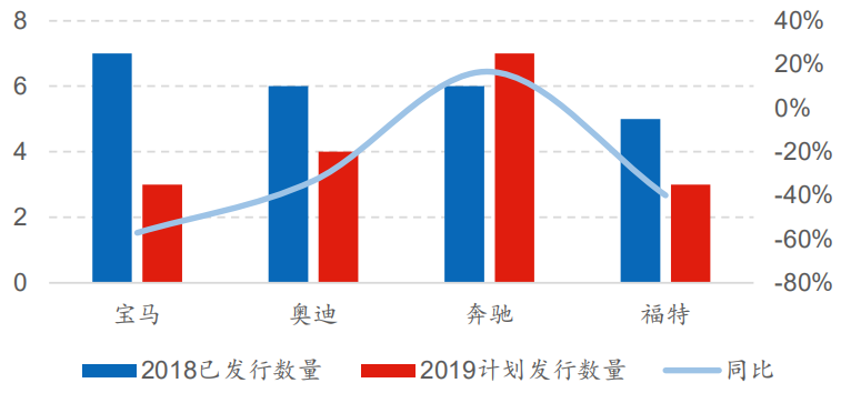 2019年中国汽车市场销量报告，一场竞争激烈的销售盛宴