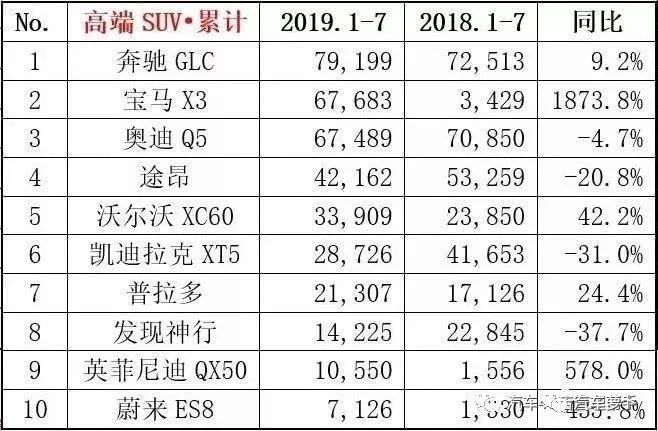 2019年中国汽车市场销量报告，一场竞争激烈的销售盛宴