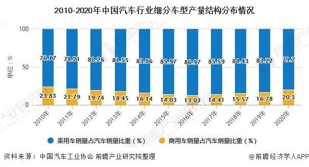 2019年中国汽车市场销量报告，一场竞争激烈的销售盛宴