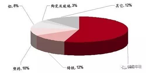 2017年投资汽车品牌，一场策略与选择的盛宴