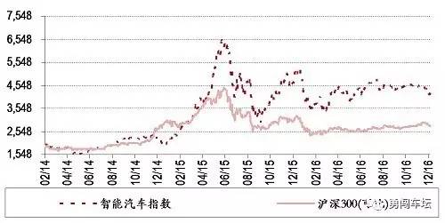 2017年投资汽车品牌，一场策略与选择的盛宴