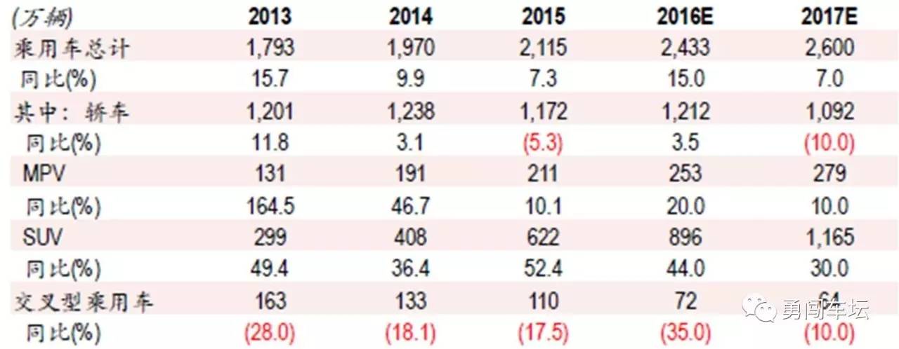 2017年投资汽车品牌，一场策略与选择的盛宴