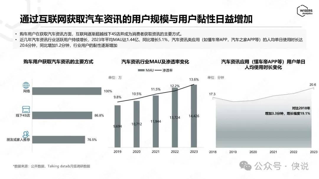  汽车品牌社交媒体营销，策略与实践