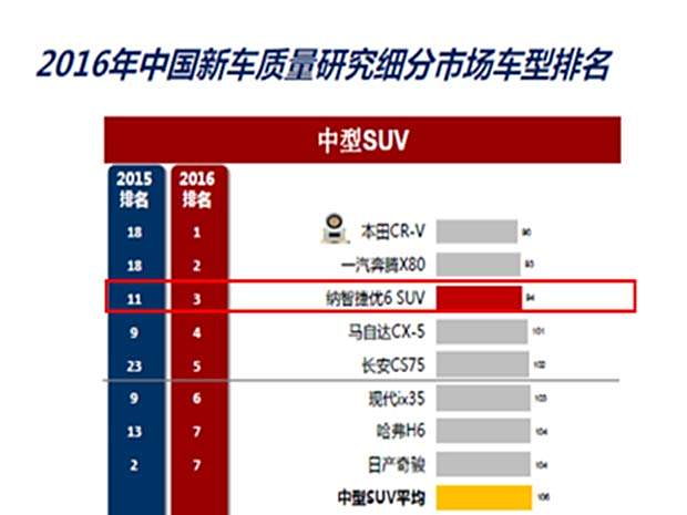 SD汽车品牌排行